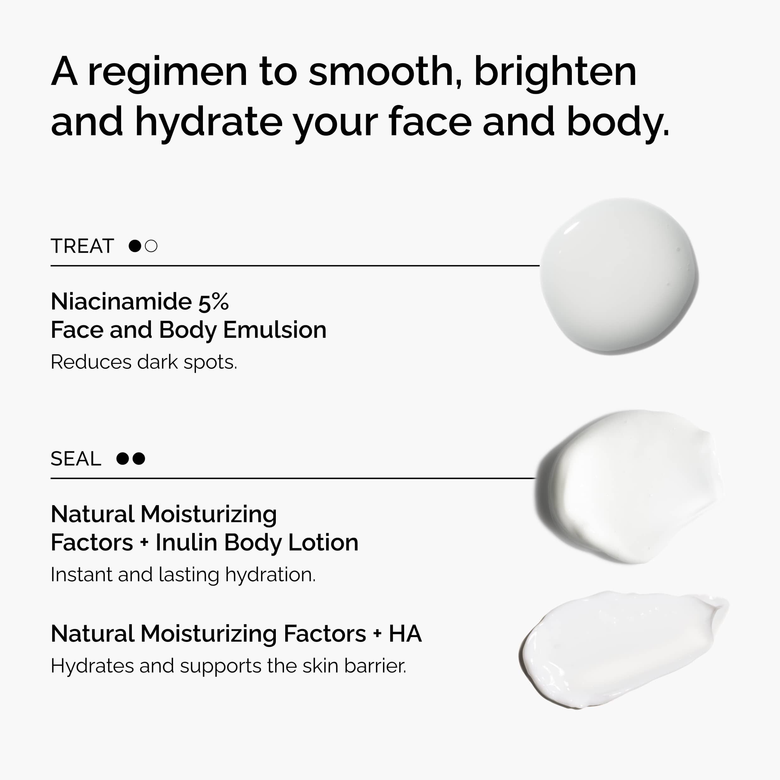 Alternative view of The Face & Body Set
